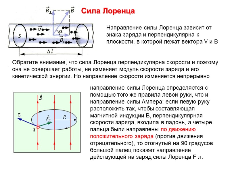 Сила Лоренца Направление силы Лоренца зависит от знака заряда и перпендикулярна к плоскости, в